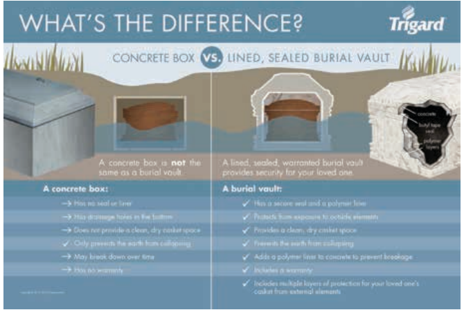 GRAVE LINERS VS BURIAL VAULTS